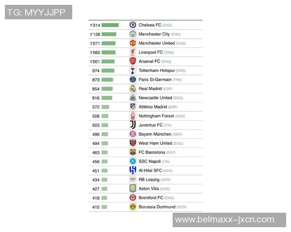全球超一流足球球星名单盘点与最新排名分析